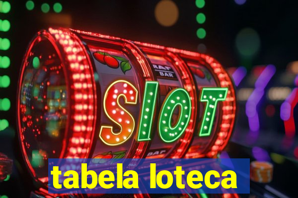 tabela loteca